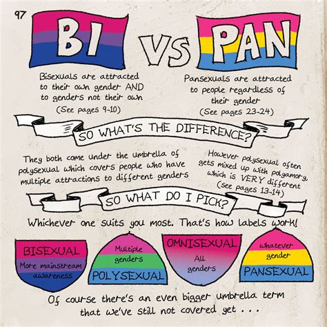 bisexual vs pansexual|Pansexual vs Bisexual : All the Differences